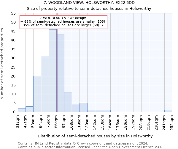 7, WOODLAND VIEW, HOLSWORTHY, EX22 6DD: Size of property relative to detached houses in Holsworthy