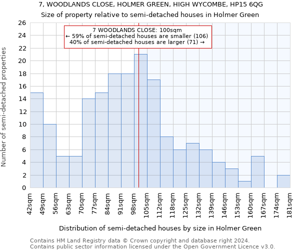 7, WOODLANDS CLOSE, HOLMER GREEN, HIGH WYCOMBE, HP15 6QG: Size of property relative to detached houses in Holmer Green