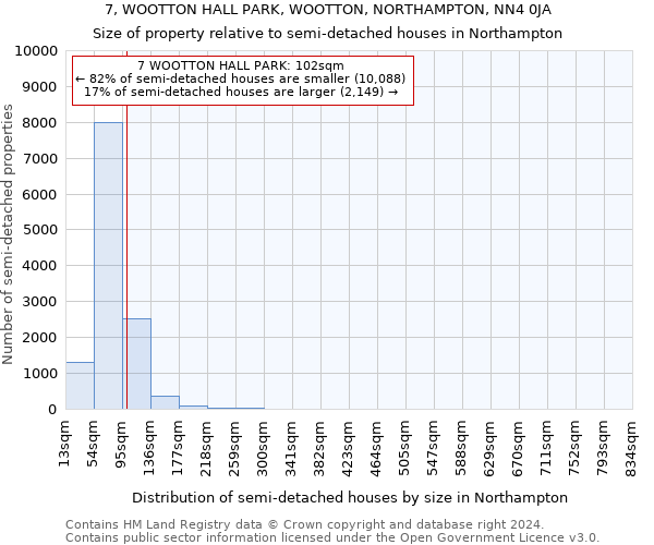 7, WOOTTON HALL PARK, WOOTTON, NORTHAMPTON, NN4 0JA: Size of property relative to detached houses in Northampton