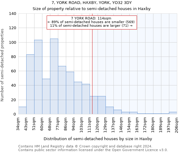 7, YORK ROAD, HAXBY, YORK, YO32 3DY: Size of property relative to detached houses in Haxby