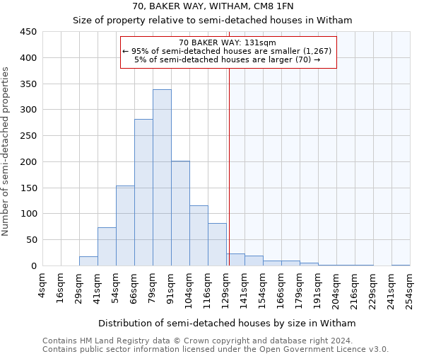 70, BAKER WAY, WITHAM, CM8 1FN: Size of property relative to detached houses in Witham