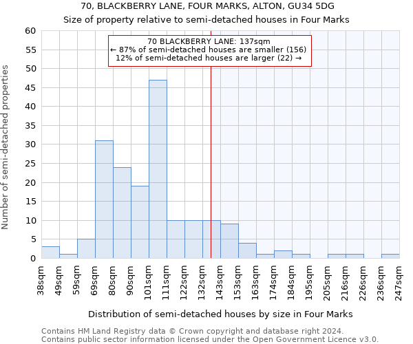 70, BLACKBERRY LANE, FOUR MARKS, ALTON, GU34 5DG: Size of property relative to detached houses in Four Marks