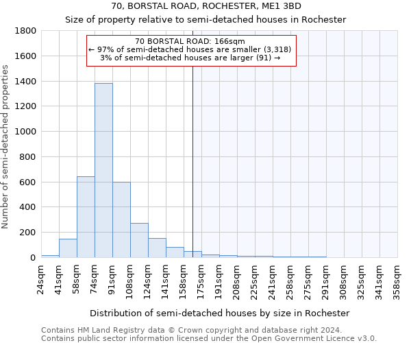 70, BORSTAL ROAD, ROCHESTER, ME1 3BD: Size of property relative to detached houses in Rochester