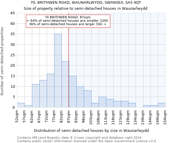 70, BRITHWEN ROAD, WAUNARLWYDD, SWANSEA, SA5 4QT: Size of property relative to detached houses in Waunarlwydd