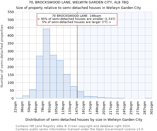 70, BROCKSWOOD LANE, WELWYN GARDEN CITY, AL8 7BQ: Size of property relative to detached houses in Welwyn Garden City