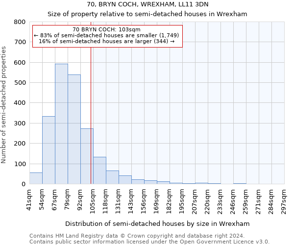 70, BRYN COCH, WREXHAM, LL11 3DN: Size of property relative to detached houses in Wrexham