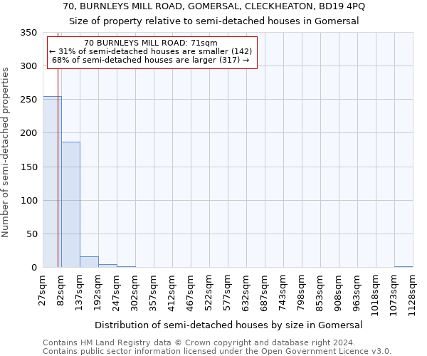 70, BURNLEYS MILL ROAD, GOMERSAL, CLECKHEATON, BD19 4PQ: Size of property relative to detached houses in Gomersal