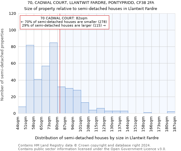 70, CADWAL COURT, LLANTWIT FARDRE, PONTYPRIDD, CF38 2FA: Size of property relative to detached houses in Llantwit Fardre