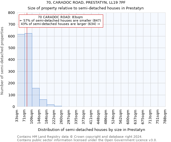 70, CARADOC ROAD, PRESTATYN, LL19 7PF: Size of property relative to detached houses in Prestatyn