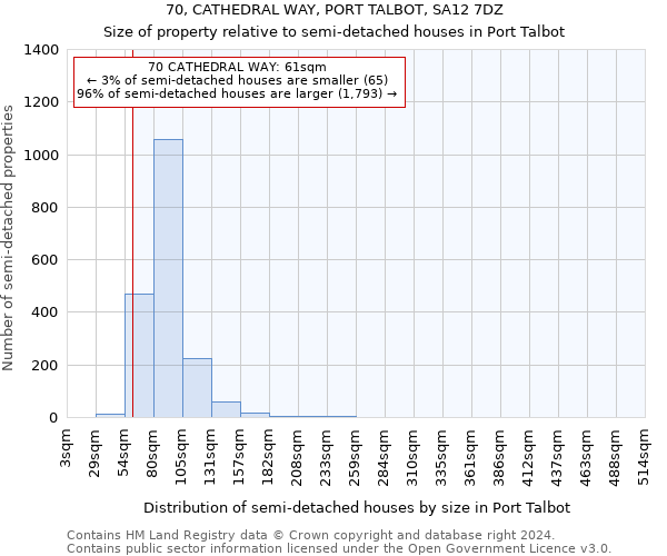 70, CATHEDRAL WAY, PORT TALBOT, SA12 7DZ: Size of property relative to detached houses in Port Talbot