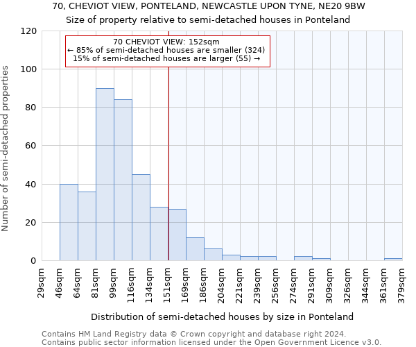 70, CHEVIOT VIEW, PONTELAND, NEWCASTLE UPON TYNE, NE20 9BW: Size of property relative to detached houses in Ponteland