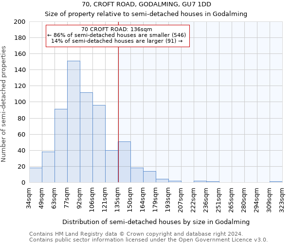 70, CROFT ROAD, GODALMING, GU7 1DD: Size of property relative to detached houses in Godalming