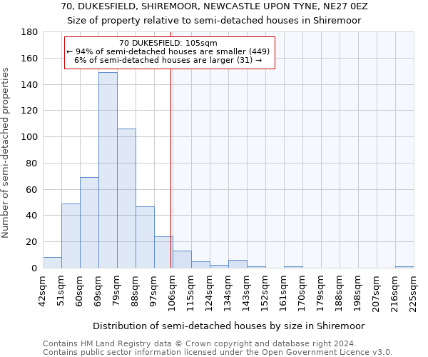 70, DUKESFIELD, SHIREMOOR, NEWCASTLE UPON TYNE, NE27 0EZ: Size of property relative to detached houses in Shiremoor