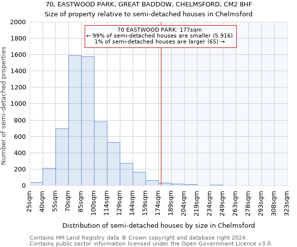 70, EASTWOOD PARK, GREAT BADDOW, CHELMSFORD, CM2 8HF: Size of property relative to detached houses in Chelmsford