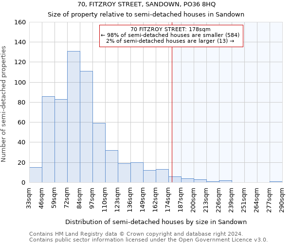 70, FITZROY STREET, SANDOWN, PO36 8HQ: Size of property relative to detached houses in Sandown