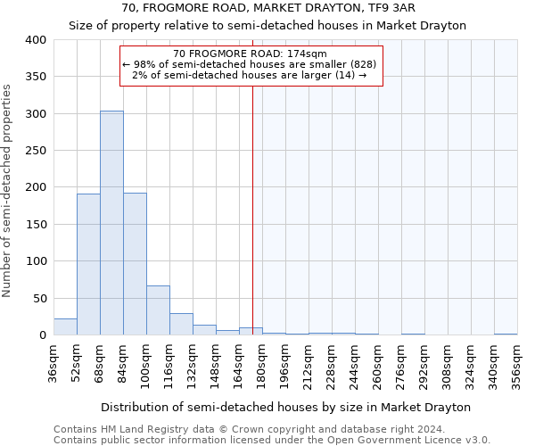 70, FROGMORE ROAD, MARKET DRAYTON, TF9 3AR: Size of property relative to detached houses in Market Drayton