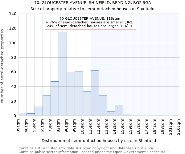 70, GLOUCESTER AVENUE, SHINFIELD, READING, RG2 9GA: Size of property relative to detached houses in Shinfield