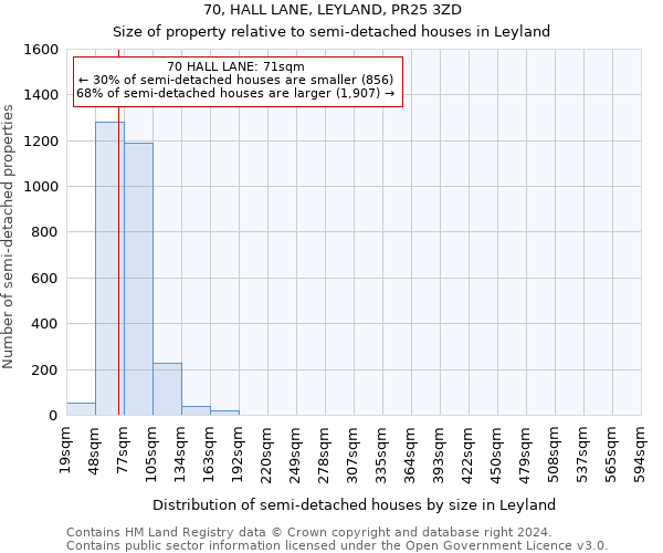 70, HALL LANE, LEYLAND, PR25 3ZD: Size of property relative to detached houses in Leyland