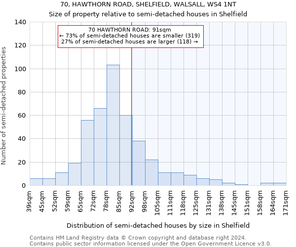 70, HAWTHORN ROAD, SHELFIELD, WALSALL, WS4 1NT: Size of property relative to detached houses in Shelfield