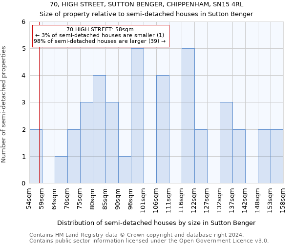 70, HIGH STREET, SUTTON BENGER, CHIPPENHAM, SN15 4RL: Size of property relative to detached houses in Sutton Benger