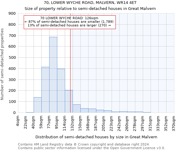 70, LOWER WYCHE ROAD, MALVERN, WR14 4ET: Size of property relative to detached houses in Great Malvern