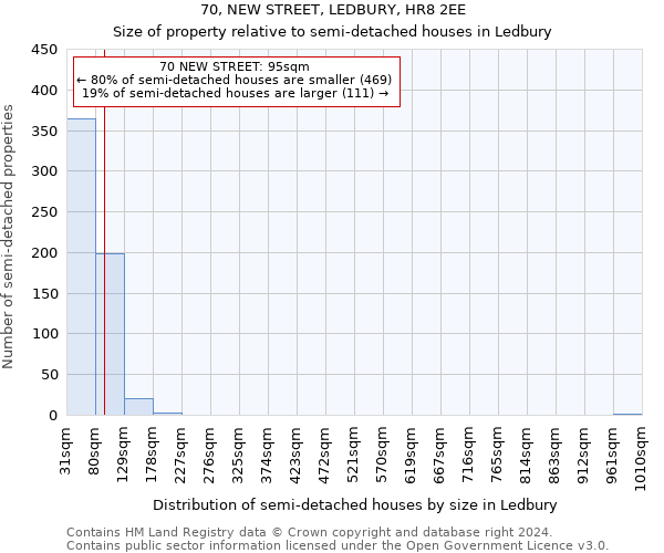 70, NEW STREET, LEDBURY, HR8 2EE: Size of property relative to detached houses in Ledbury