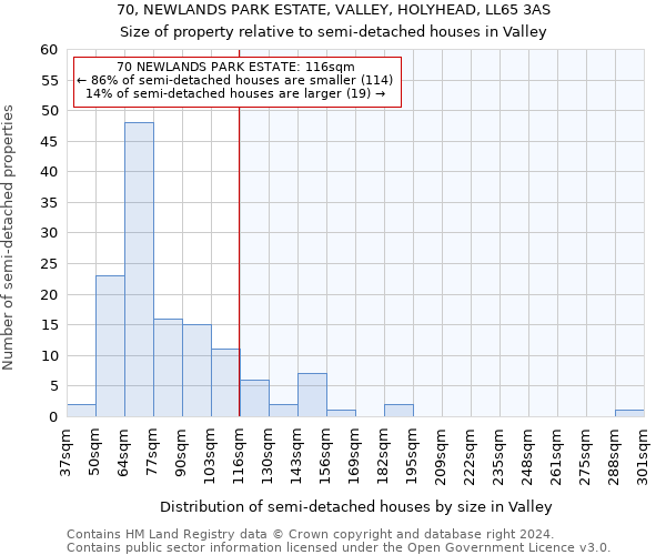 70, NEWLANDS PARK ESTATE, VALLEY, HOLYHEAD, LL65 3AS: Size of property relative to detached houses in Valley