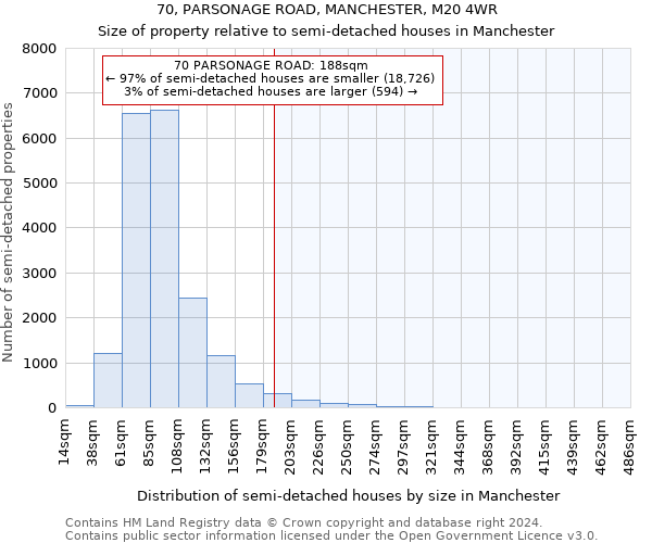 70, PARSONAGE ROAD, MANCHESTER, M20 4WR: Size of property relative to detached houses in Manchester