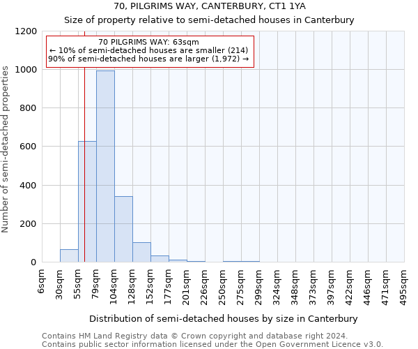 70, PILGRIMS WAY, CANTERBURY, CT1 1YA: Size of property relative to detached houses in Canterbury