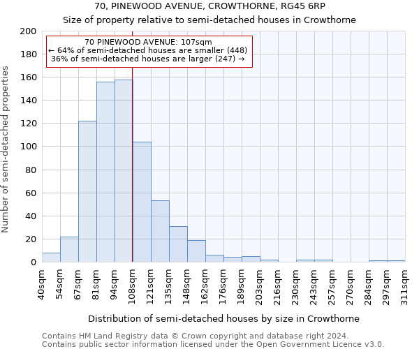 70, PINEWOOD AVENUE, CROWTHORNE, RG45 6RP: Size of property relative to detached houses in Crowthorne