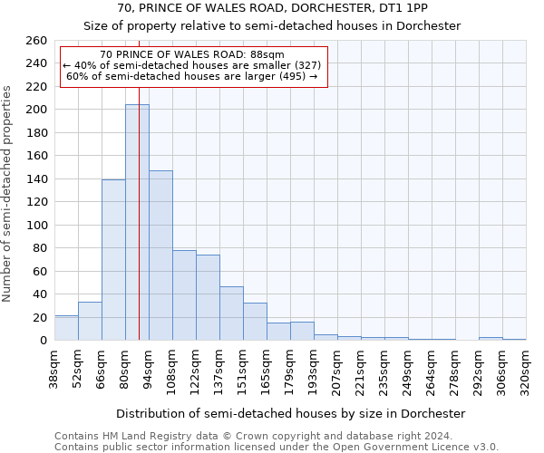 70, PRINCE OF WALES ROAD, DORCHESTER, DT1 1PP: Size of property relative to detached houses in Dorchester