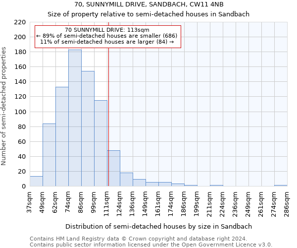 70, SUNNYMILL DRIVE, SANDBACH, CW11 4NB: Size of property relative to detached houses in Sandbach