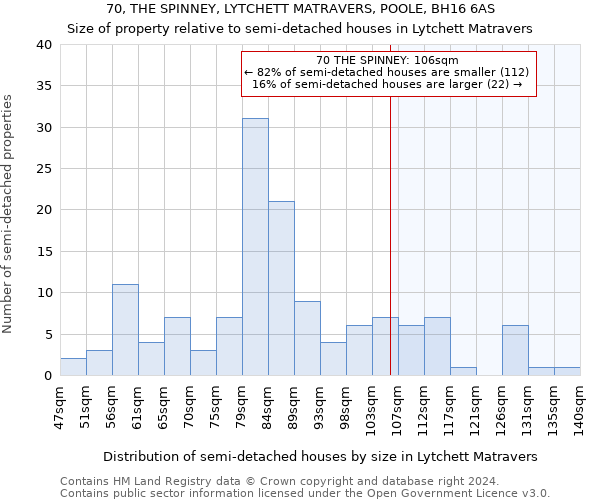 70, THE SPINNEY, LYTCHETT MATRAVERS, POOLE, BH16 6AS: Size of property relative to detached houses in Lytchett Matravers