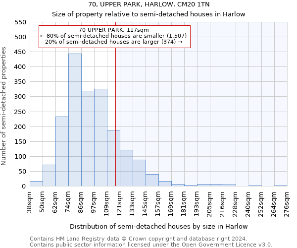 70, UPPER PARK, HARLOW, CM20 1TN: Size of property relative to detached houses in Harlow