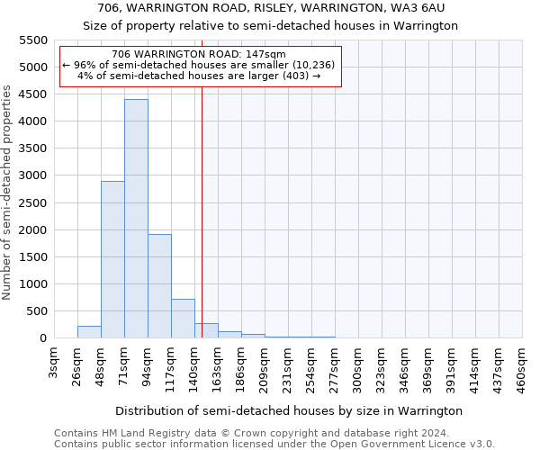 706, WARRINGTON ROAD, RISLEY, WARRINGTON, WA3 6AU: Size of property relative to detached houses in Warrington