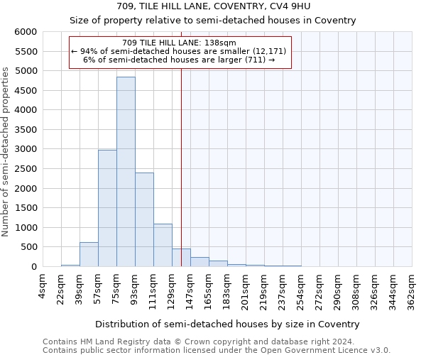 709, TILE HILL LANE, COVENTRY, CV4 9HU: Size of property relative to detached houses in Coventry