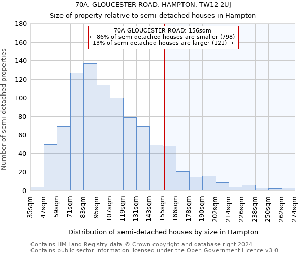 70A, GLOUCESTER ROAD, HAMPTON, TW12 2UJ: Size of property relative to detached houses in Hampton