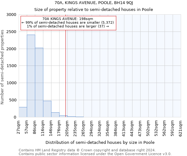 70A, KINGS AVENUE, POOLE, BH14 9QJ: Size of property relative to detached houses in Poole