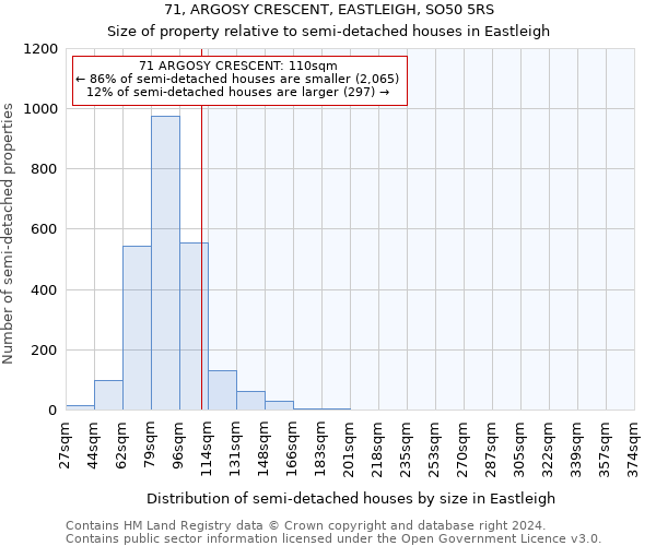 71, ARGOSY CRESCENT, EASTLEIGH, SO50 5RS: Size of property relative to detached houses in Eastleigh