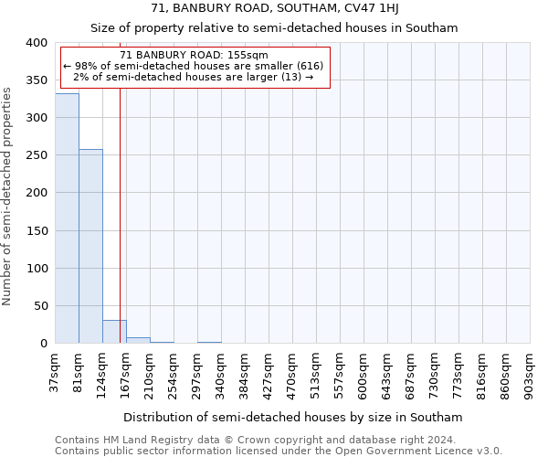 71, BANBURY ROAD, SOUTHAM, CV47 1HJ: Size of property relative to detached houses in Southam