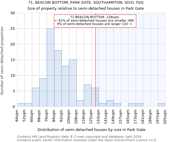 71, BEACON BOTTOM, PARK GATE, SOUTHAMPTON, SO31 7GQ: Size of property relative to detached houses in Park Gate