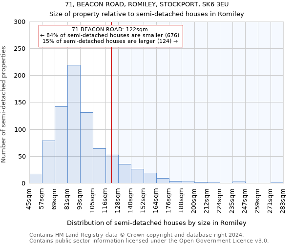 71, BEACON ROAD, ROMILEY, STOCKPORT, SK6 3EU: Size of property relative to detached houses in Romiley