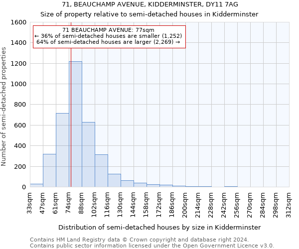 71, BEAUCHAMP AVENUE, KIDDERMINSTER, DY11 7AG: Size of property relative to detached houses in Kidderminster