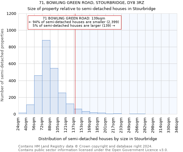 71, BOWLING GREEN ROAD, STOURBRIDGE, DY8 3RZ: Size of property relative to detached houses in Stourbridge