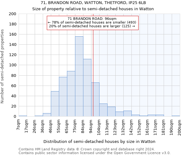 71, BRANDON ROAD, WATTON, THETFORD, IP25 6LB: Size of property relative to detached houses in Watton