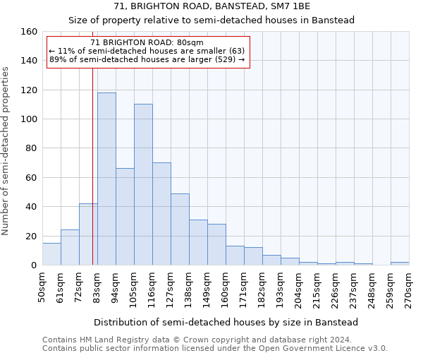 71, BRIGHTON ROAD, BANSTEAD, SM7 1BE: Size of property relative to detached houses in Banstead