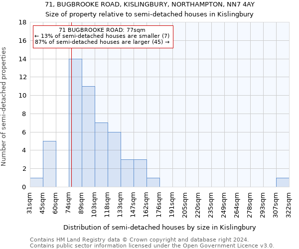 71, BUGBROOKE ROAD, KISLINGBURY, NORTHAMPTON, NN7 4AY: Size of property relative to detached houses in Kislingbury