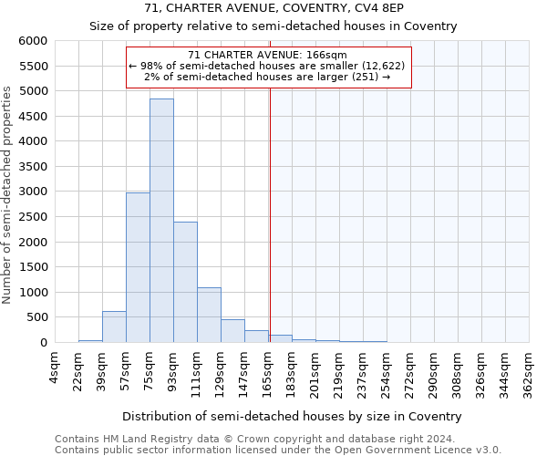 71, CHARTER AVENUE, COVENTRY, CV4 8EP: Size of property relative to detached houses in Coventry