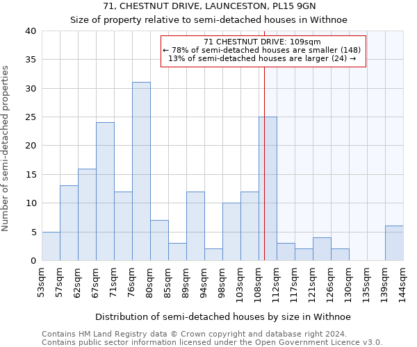 71, CHESTNUT DRIVE, LAUNCESTON, PL15 9GN: Size of property relative to detached houses in Withnoe