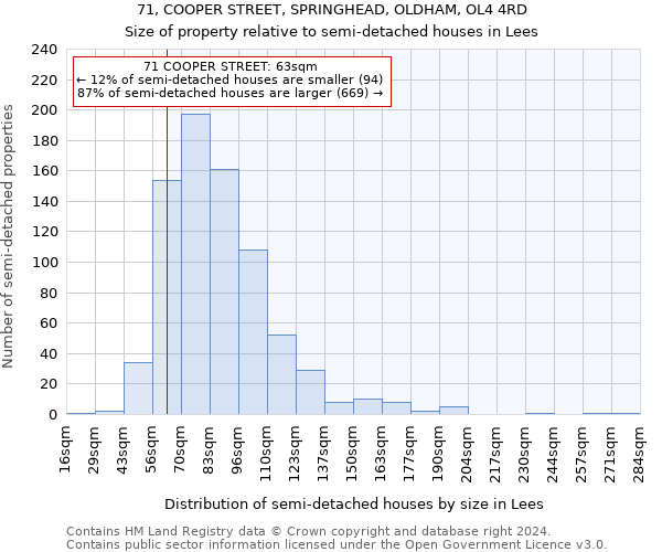 71, COOPER STREET, SPRINGHEAD, OLDHAM, OL4 4RD: Size of property relative to detached houses in Lees